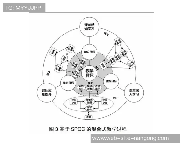 大班体育课的创新教学模式与学生身心发展的有效结合探讨